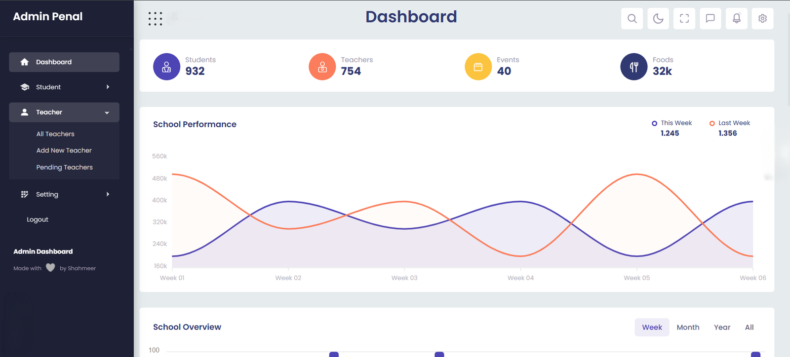Admin Dashboard